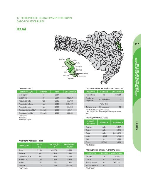 SÃ­ntese Anual da Agricultura de Santa Catarina - 2003-2004 - Cepa