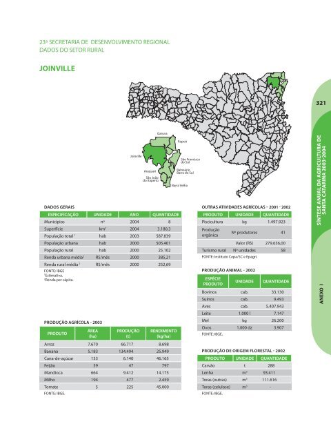 SÃ­ntese Anual da Agricultura de Santa Catarina - 2003-2004 - Cepa