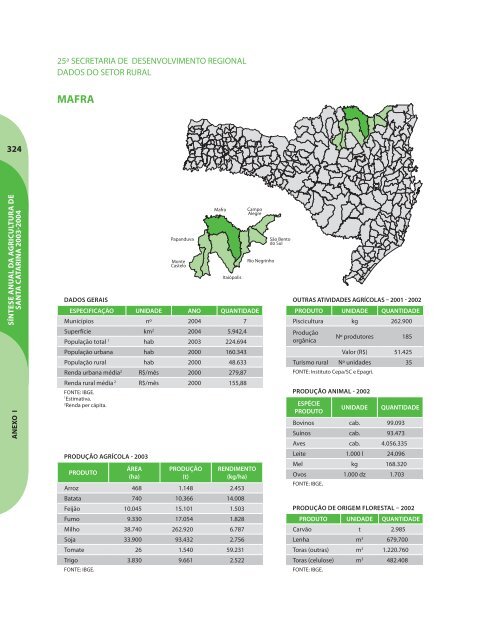 SÃ­ntese Anual da Agricultura de Santa Catarina - 2003-2004 - Cepa