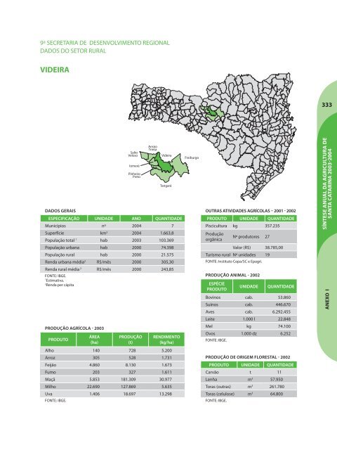 SÃ­ntese Anual da Agricultura de Santa Catarina - 2003-2004 - Cepa