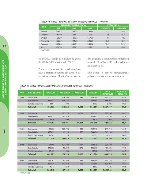 SÃ­ntese Anual da Agricultura de Santa Catarina - 2003-2004 - Cepa