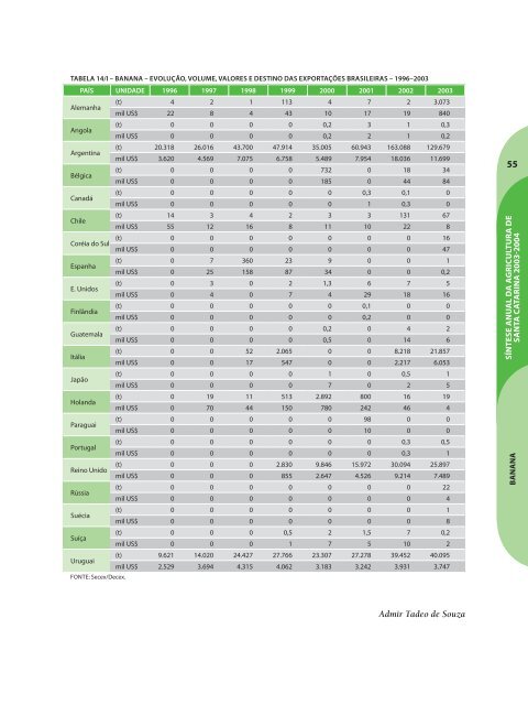 SÃ­ntese Anual da Agricultura de Santa Catarina - 2003-2004 - Cepa