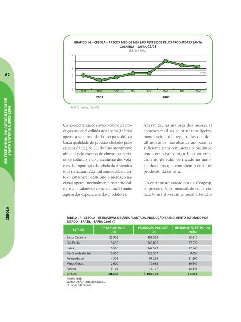 SÃ­ntese Anual da Agricultura de Santa Catarina - 2003-2004 - Cepa