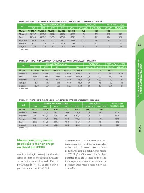 SÃ­ntese Anual da Agricultura de Santa Catarina - 2003-2004 - Cepa