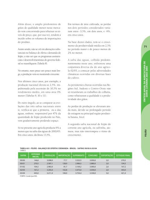 SÃ­ntese Anual da Agricultura de Santa Catarina - 2003-2004 - Cepa