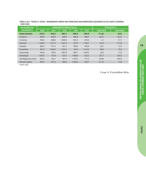 SÃ­ntese Anual da Agricultura de Santa Catarina - 2003-2004 - Cepa