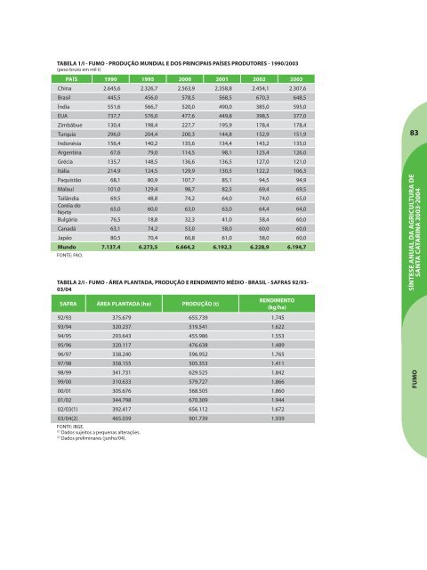 SÃ­ntese Anual da Agricultura de Santa Catarina - 2003-2004 - Cepa