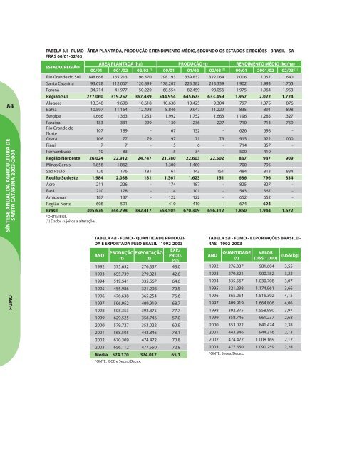 SÃ­ntese Anual da Agricultura de Santa Catarina - 2003-2004 - Cepa