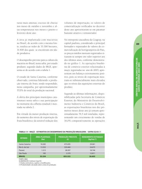 SÃ­ntese Anual da Agricultura de Santa Catarina - 2003-2004 - Cepa