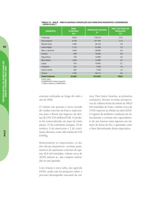 SÃ­ntese Anual da Agricultura de Santa Catarina - 2003-2004 - Cepa