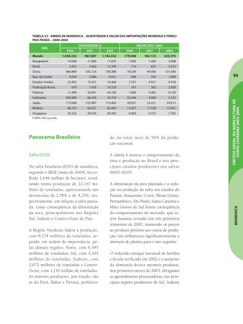 SÃ­ntese Anual da Agricultura de Santa Catarina - 2003-2004 - Cepa