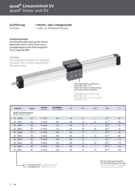 Spindel-Lineareinheiten Linear units with spindle drive