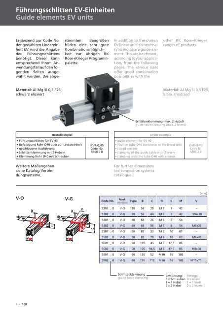 Spindel-Lineareinheiten Linear units with spindle drive