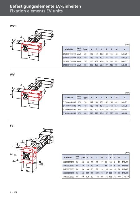 Spindel-Lineareinheiten Linear units with spindle drive