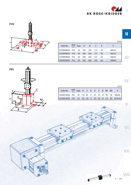 Spindel-Lineareinheiten Linear units with spindle drive