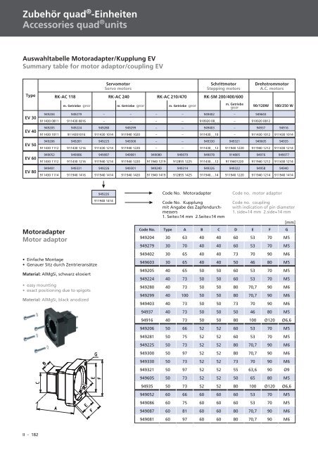 Spindel-Lineareinheiten Linear units with spindle drive