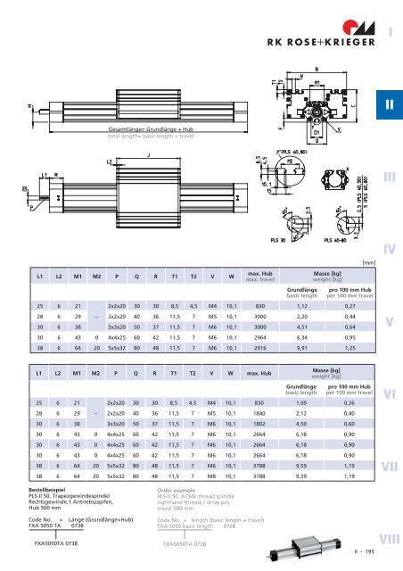 Spindel-Lineareinheiten Linear units with spindle drive