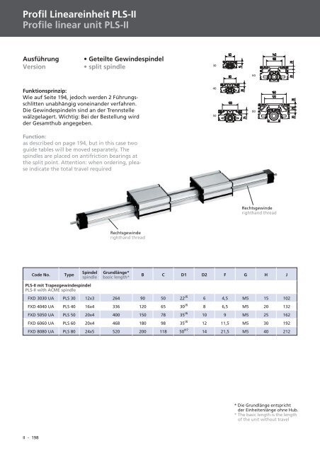 Spindel-Lineareinheiten Linear units with spindle drive