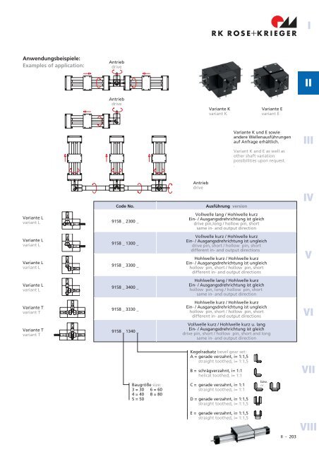 Spindel-Lineareinheiten Linear units with spindle drive