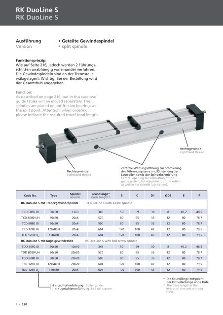 Spindel-Lineareinheiten Linear units with spindle drive