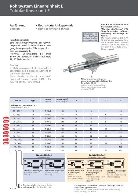 Spindel-Lineareinheiten Linear units with spindle drive