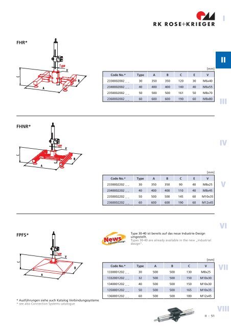 Spindel-Lineareinheiten Linear units with spindle drive