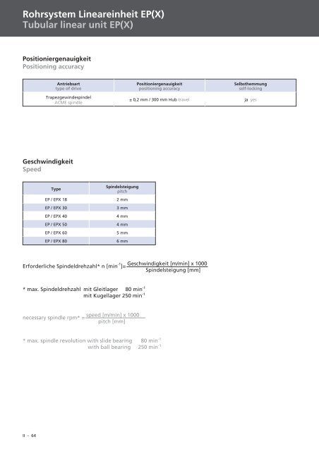 Spindel-Lineareinheiten Linear units with spindle drive