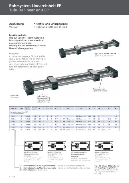 Spindel-Lineareinheiten Linear units with spindle drive