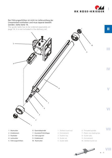 Spindel-Lineareinheiten Linear units with spindle drive