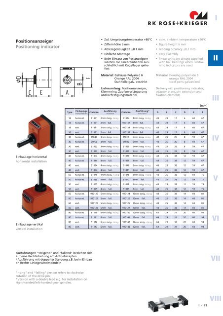 Spindel-Lineareinheiten Linear units with spindle drive