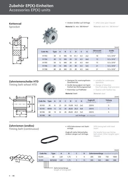 Spindel-Lineareinheiten Linear units with spindle drive