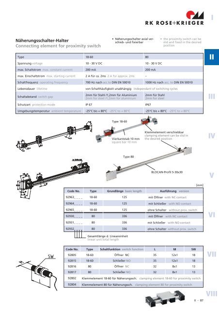 Spindel-Lineareinheiten Linear units with spindle drive