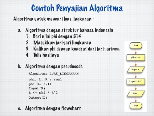 PENGANTAR ALGORITMA & PEMROGRAMAN C/C++