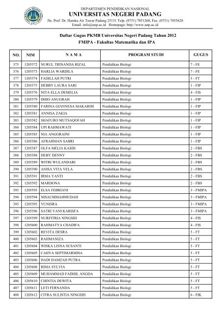 Fakultas Matematika dan IPA - Universitas Negeri Padang