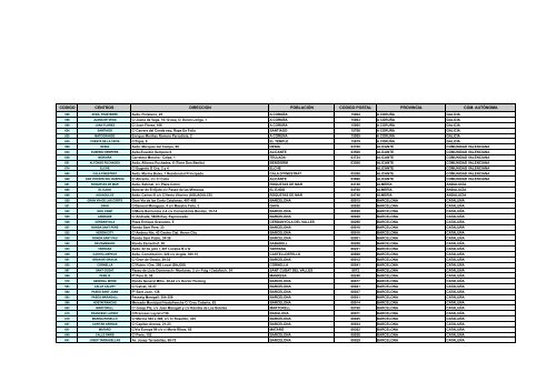 codigo centros direccion poblaciÃ³n codigo postal provincia - El PaÃ­s