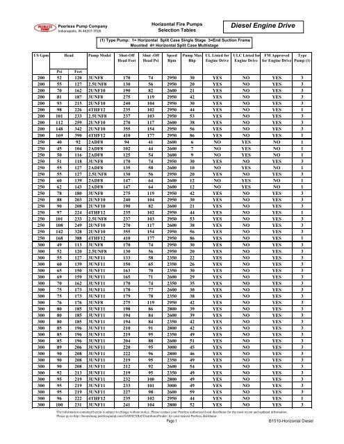 Brochure B1510-Horizonal Fire Diesel Drive ... - Peerless Pump
