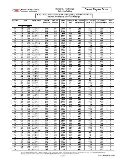Brochure B1510-Horizonal Fire Diesel Drive ... - Peerless Pump