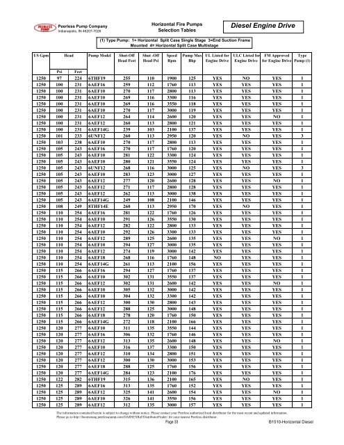 Brochure B1510-Horizonal Fire Diesel Drive ... - Peerless Pump