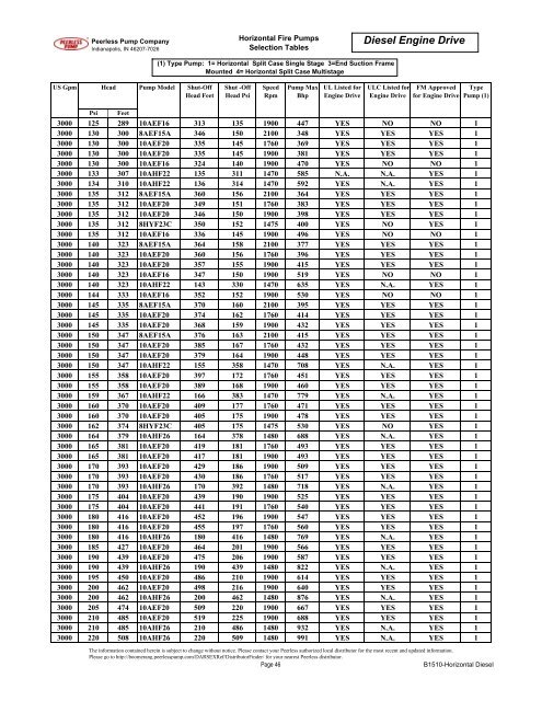 Brochure B1510-Horizonal Fire Diesel Drive ... - Peerless Pump