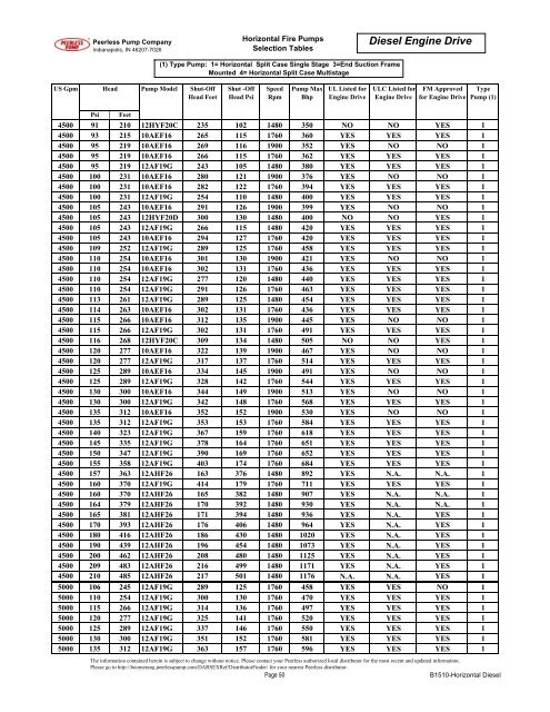 Brochure B1510-Horizonal Fire Diesel Drive ... - Peerless Pump