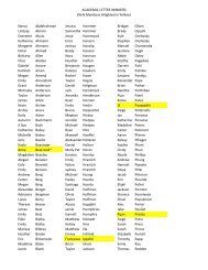 ACADEMIC LETTER WINNERS (NHS Members Hilighted in Yellow ...