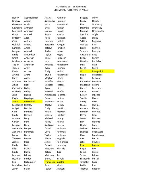 ACADEMIC LETTER WINNERS (NHS Members Hilighted in Yellow ...