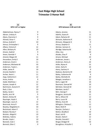 East Ridge High School Trimester 3 Honor Roll