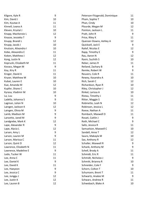 East Ridge High School Trimester 3 Honor Roll