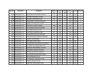 (PTC) Second Year Result 2012 - Gujarat-education.gov.in