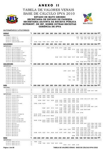 anexoii tabela de valores venais base de cálculo ipva 2010 - Sefaz