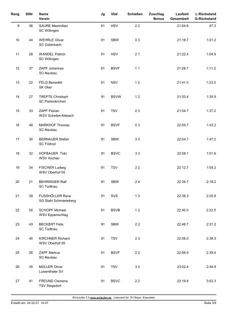 SV Bayer. Eisenstein Deutscher Skiverband Deutsche Jugend- u ...