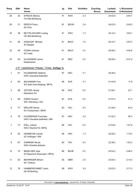 SV Bayer. Eisenstein Deutscher Skiverband Deutsche Jugend- u ...