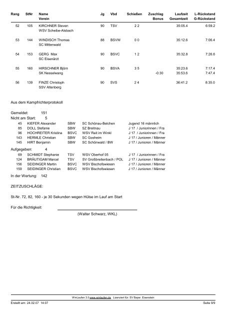 SV Bayer. Eisenstein Deutscher Skiverband Deutsche Jugend- u ...