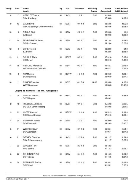 SV Bayer. Eisenstein Deutscher Skiverband Deutsche Jugend- u ...